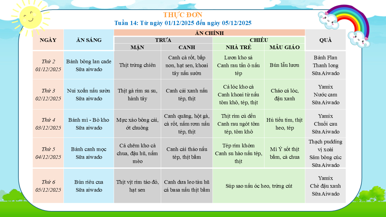 THỰC ĐƠN TUẦN 14 (Từ ngày 01/12/2025 - 05/12/2025) 